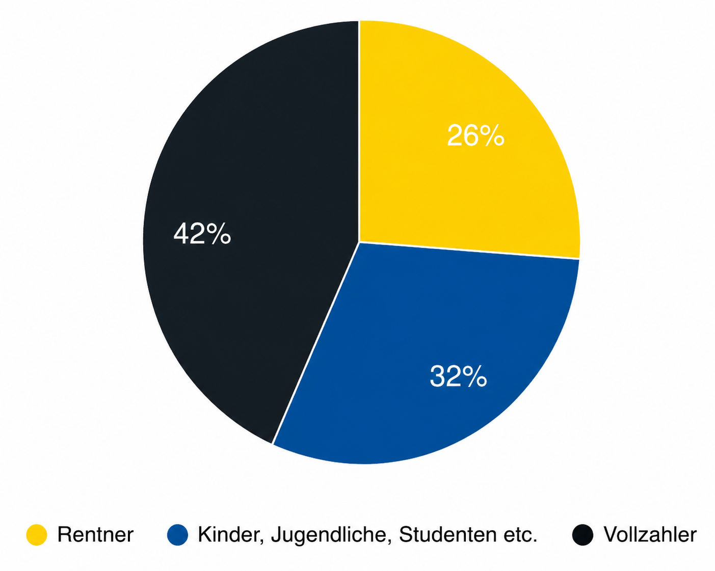 KSV Mitgliederstruktur